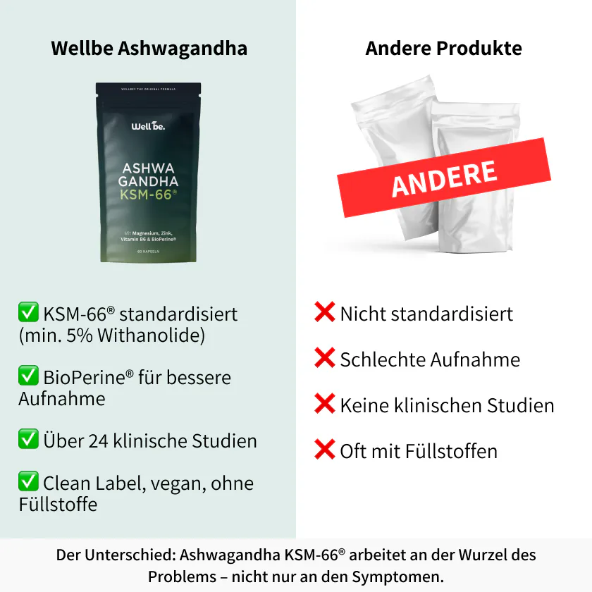 Wellbe Ashwagandha vs. andere Produkte