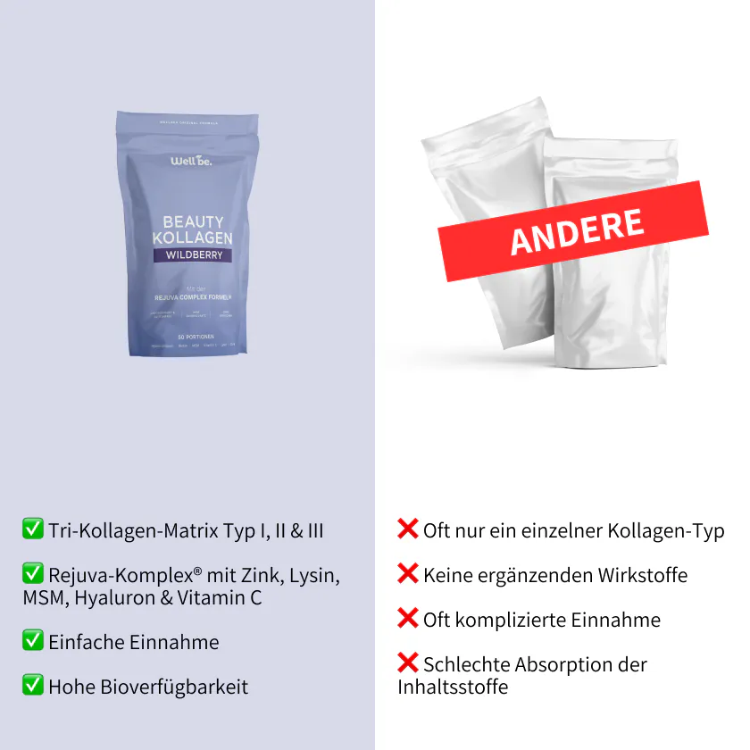 wellbe Kollagen Vergleich
